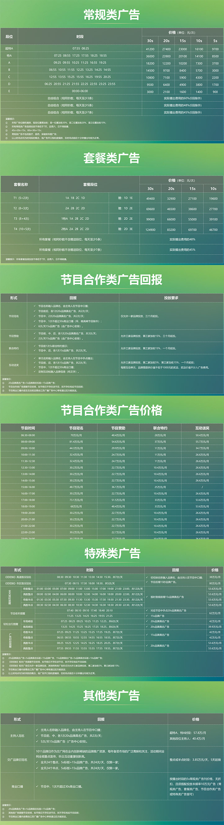 2021江苏人民广播电台交通台 FM101.1广告报价表.jpg