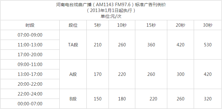 2013河南人民广播电台戏曲广播 FM97.6广告报价表.png