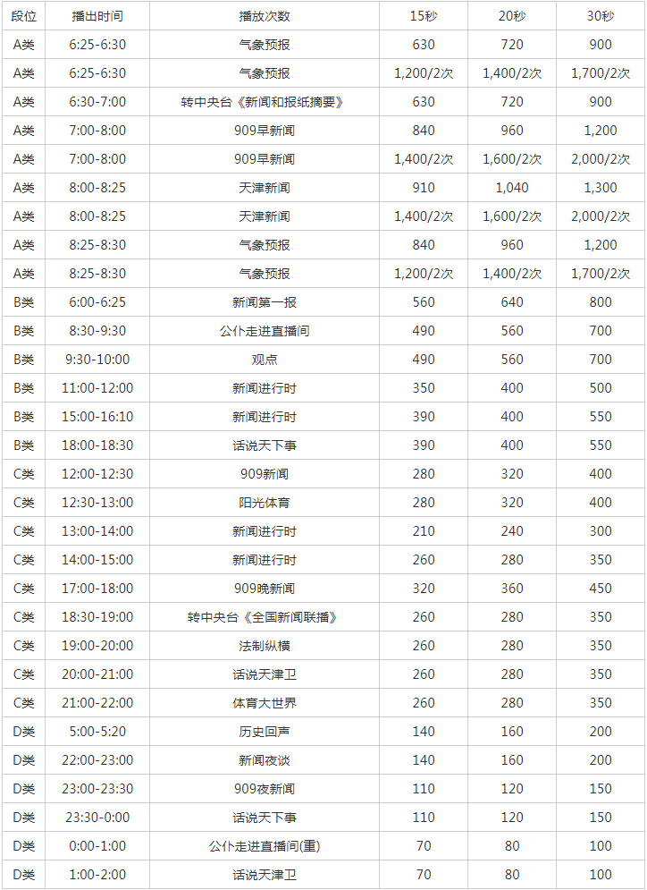 2012天津人民广播电台新闻广播 FM 97.2 AM 909广告报价表.png