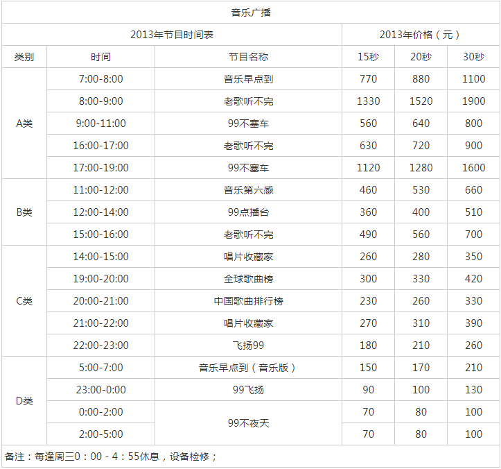 2013天津人民广播电台音乐广播FM 99 AM 1008广告报价表.png
