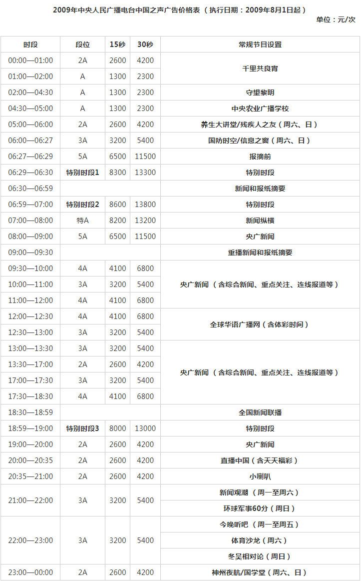 2009中央人民广播电台中国之声 FM106.1广告报价表.png
