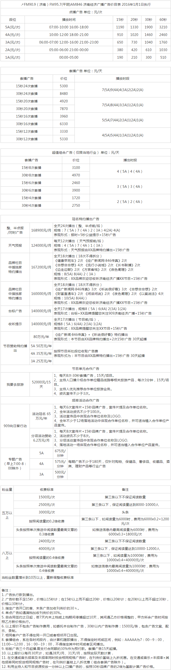 2016济南人民广播电台经济广播FM90.9 AM846广告报价表.png